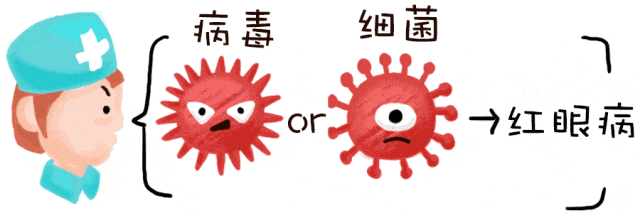 預(yù)防“紅眼病”，呵護(hù)眼健康——?？谑猩礁哂變簣@急性結(jié)膜炎預(yù)防知識宣傳活動