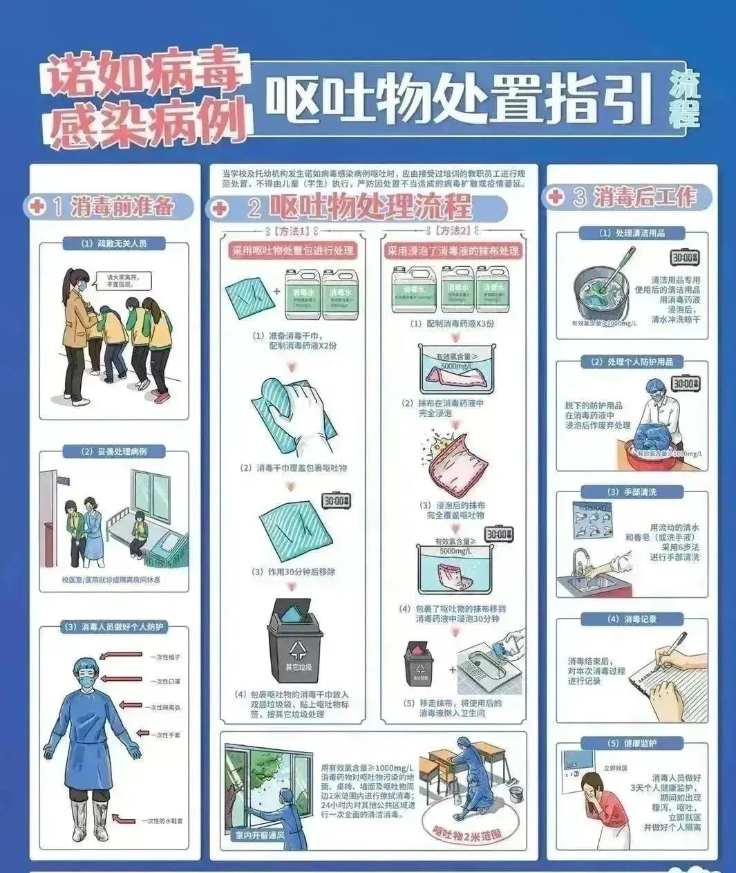 預(yù)防諾如病毒，筑牢校園防線——?？谑猩礁哂變簣@開展“預(yù)防諾如病毒”專項(xiàng)系列行動-圖片51