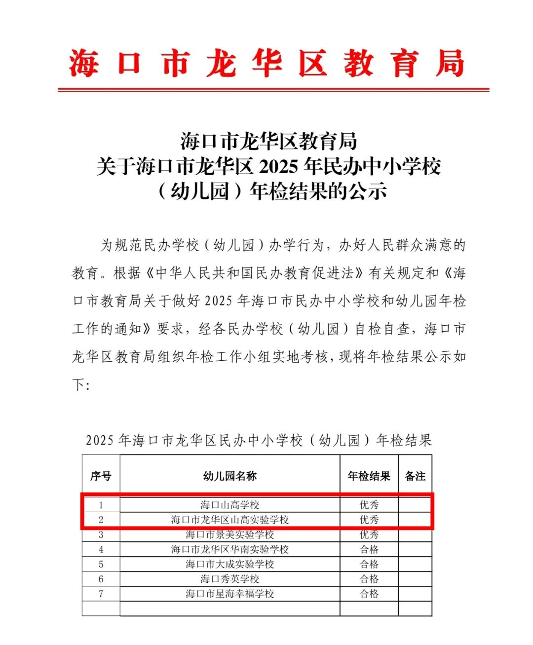 祝賀我校榮獲2025年?？谑旋埲A區(qū)民辦學校年檢 “優(yōu)秀”-圖片2