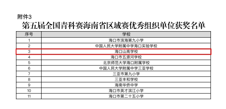喜報(bào) | 我校學(xué)子在第五屆全國(guó)青科賽海南省區(qū)域賽斬獲佳績(jī)，2 人晉級(jí)國(guó)賽！-圖片3