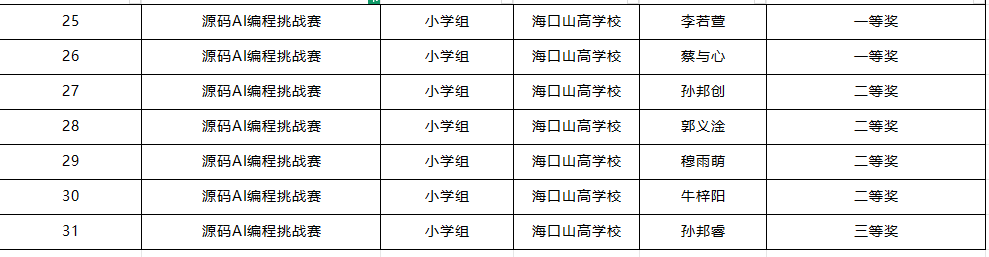 喜報(bào) | 我校學(xué)子在第五屆全國(guó)青科賽海南省區(qū)域賽斬獲佳績(jī)，2 人晉級(jí)國(guó)賽！-圖片2