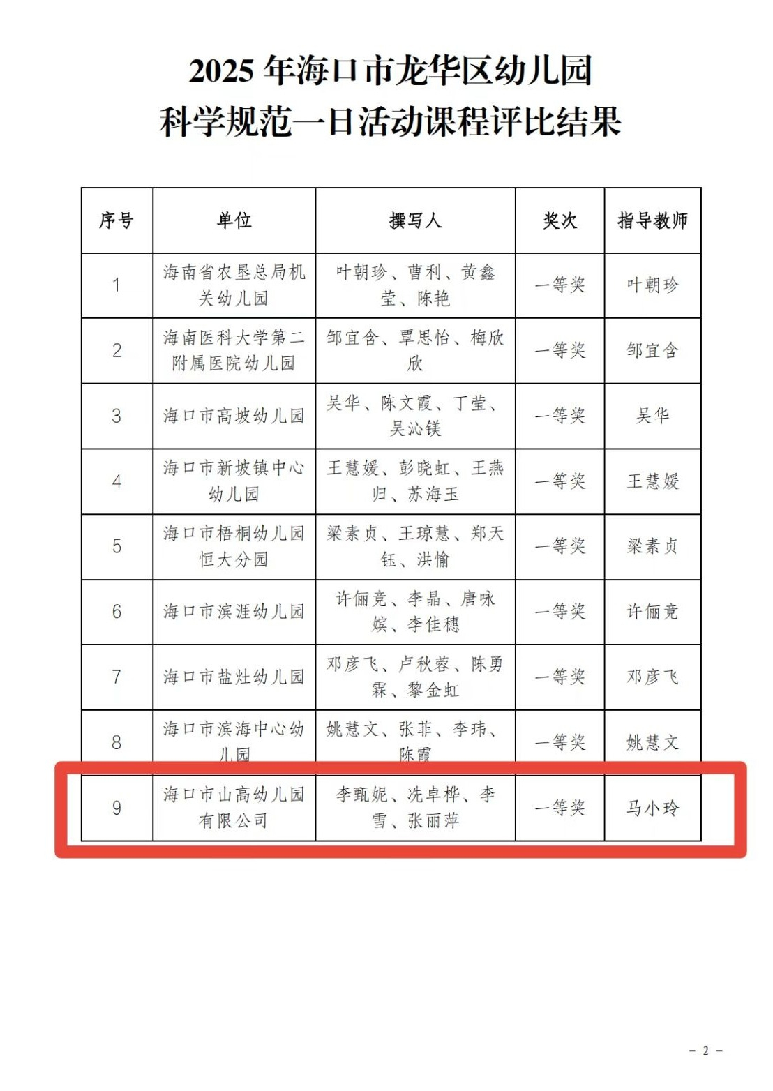 【喜報(bào)】?？谑猩礁哂變簣@在2025年幼兒園科學(xué)規(guī)范一日活動(dòng)課程評(píng)比活動(dòng)中榮獲佳績(jī)-圖片6